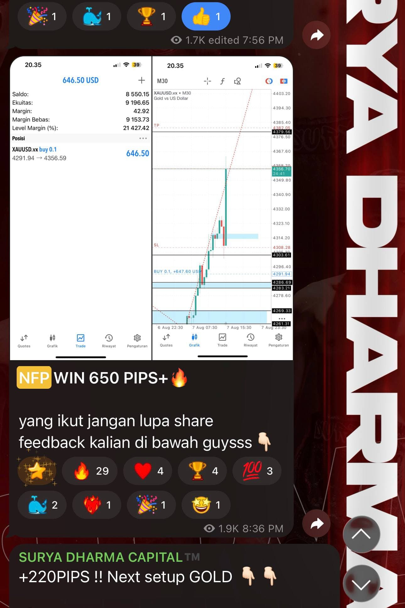 Screenshot hasil trading NFP: XAUUSD buy, profit 646.50 USD, caption NFP WIN 650 PIPS+